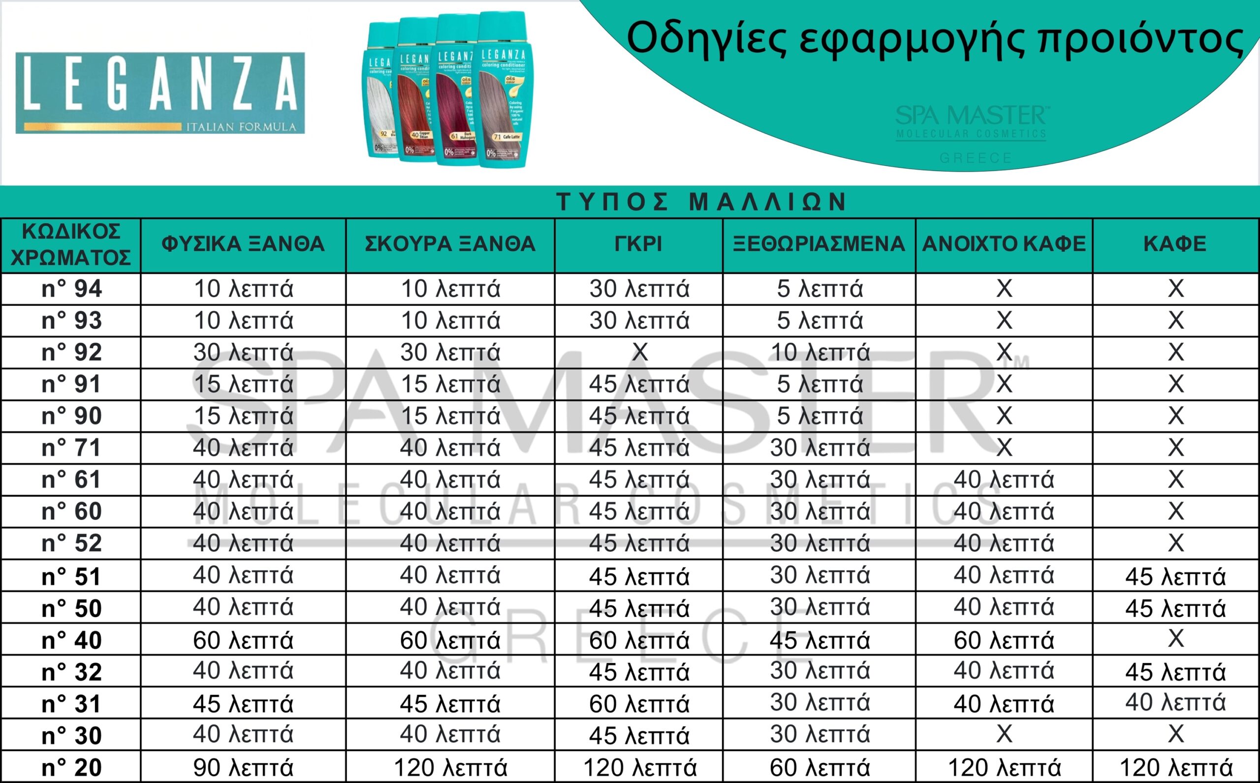 Leganza Coloring Conditioner - Μαλακτική Κρέμα Μαλλιών με Χρώμα Χωρίς Αμμωνία 150ml No31 Bitter Chocolate/Σοκολατί - Image 2